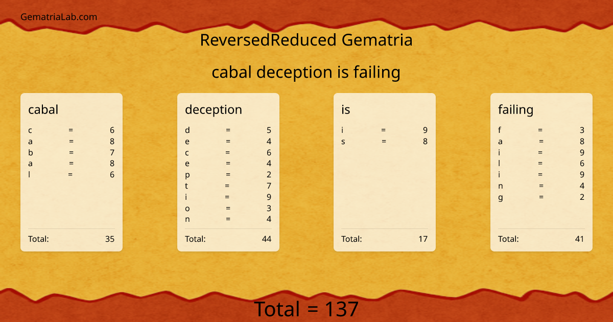 cabal deception is failing in reversedReduced Gematria